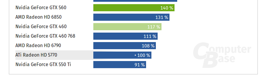 GTX560 40+.png