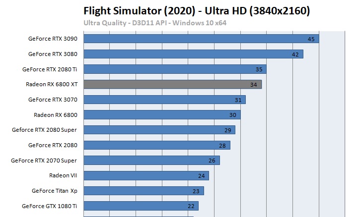 guru3d MSFS2020 UHD 1.jpg