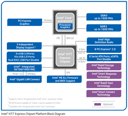 h77-blockdiagram.jpg