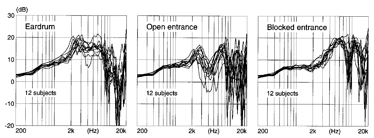 hammershoi_moller_canal_vs_open_vs_blocked_canal.png