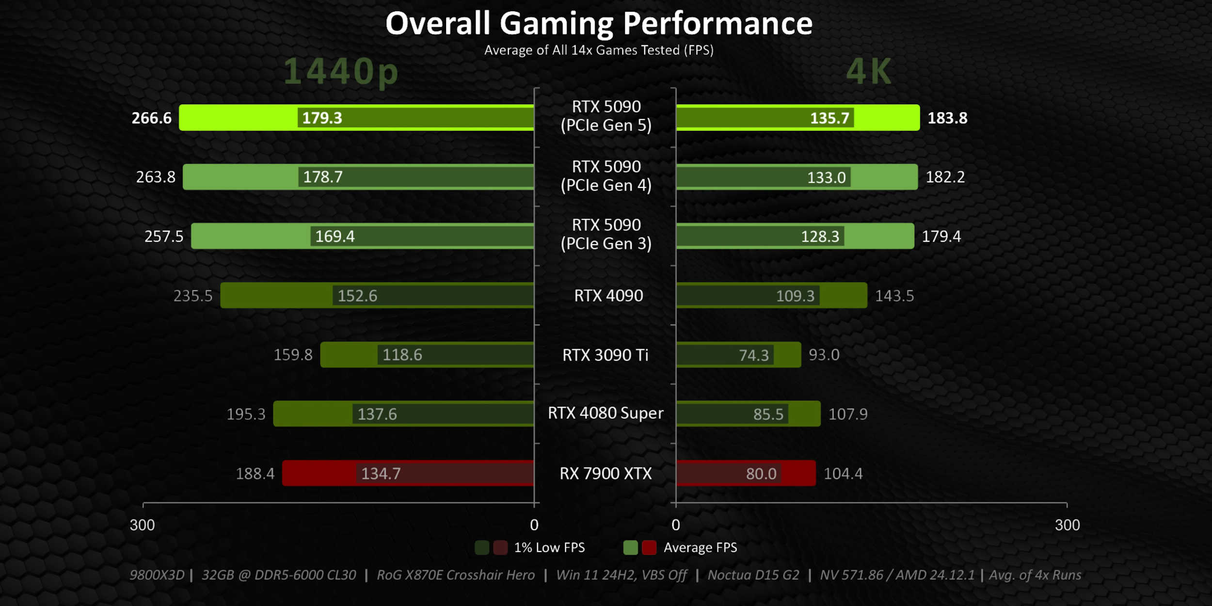 HARDWARE-CANUCKS-PCIE-5090.jpg