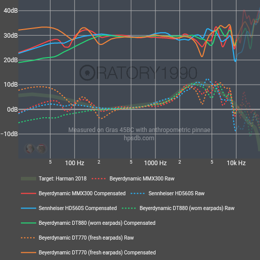 Harman 2018-Beyerdynamic MMX300-Sennheiser HD560S-Beyerdynamic DT880 (worn earpads)-Beyerdynam...png