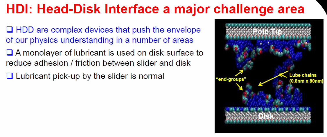 HDD HDI Head Disk Interface (1).png