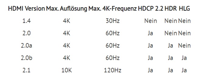 HDMI Versionen.jpg