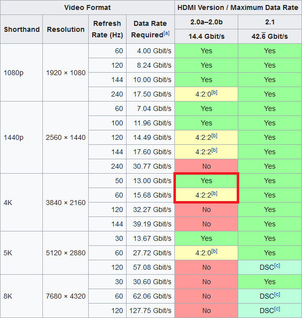 hdmi2.0uhd60hz10bit.png