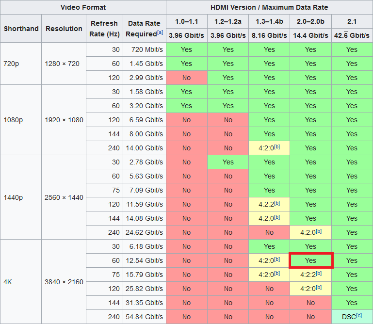 hdmi2.0uhd60hz8bit.png