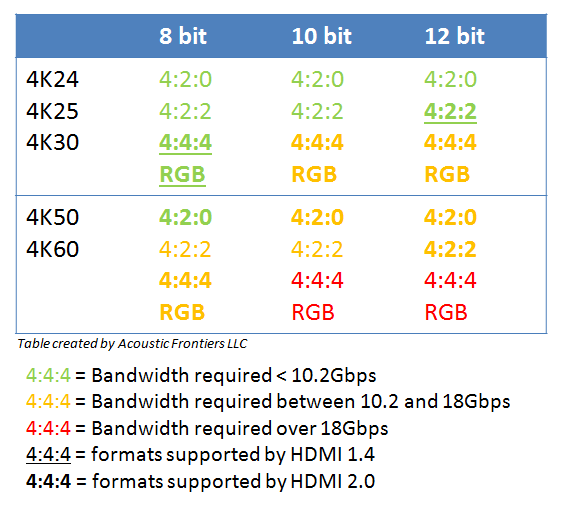 HDMI_versions_and_formats_3[1].png