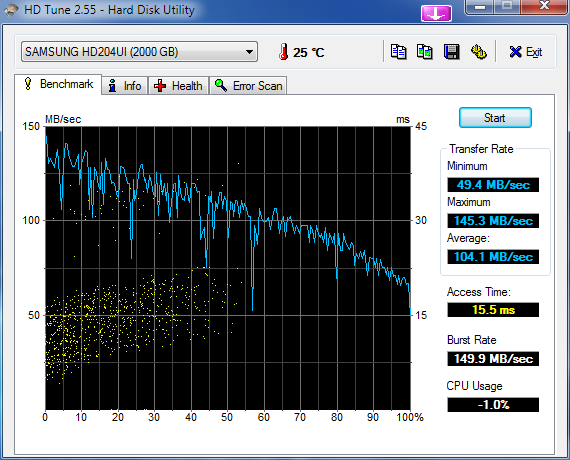 hdtune_benchmark_samsung_hd204ui-png.203125