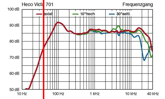 heco-victa-701_40Hz.jpg