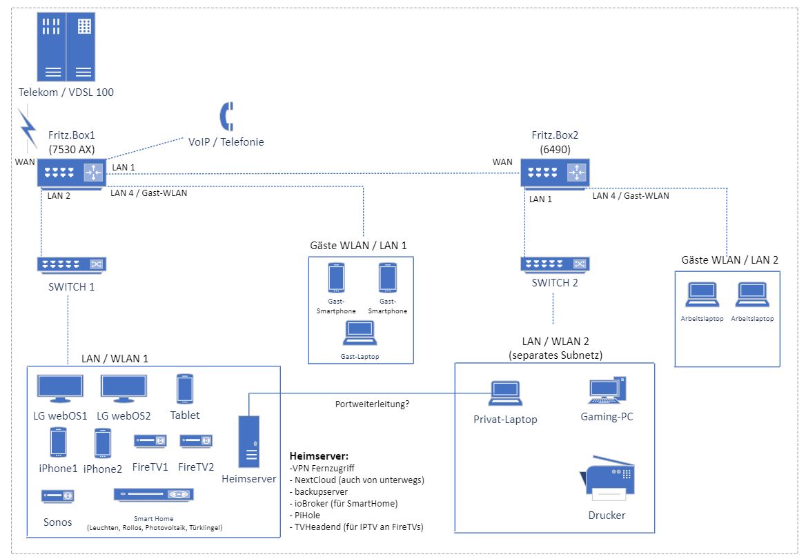 Heimnetz_v1.JPG