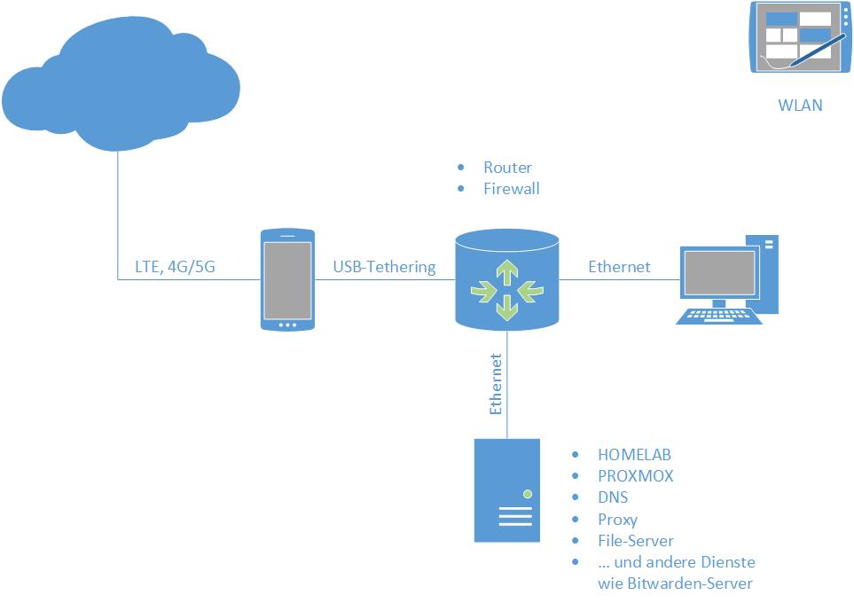 Heimnetzwerk.jpg
