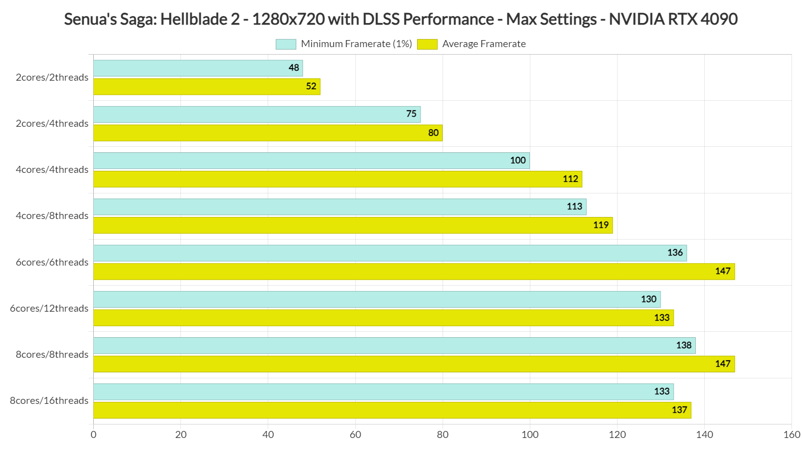 Hellblade-2-CPU-benchmarks.png