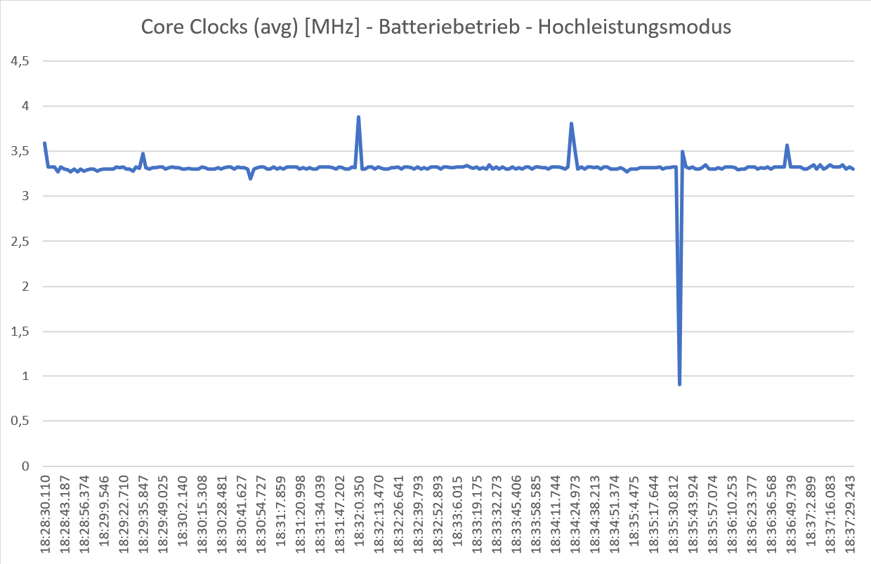 Hochleistungsmodus-Batterie-Cinebench.png