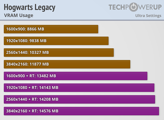 Hogwarts Vram.png