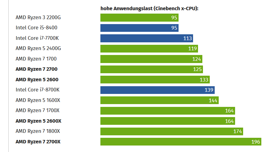 hohe last.PNG