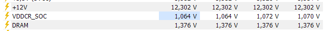 Hohe vDIMM durch hohe 12V-NT.png