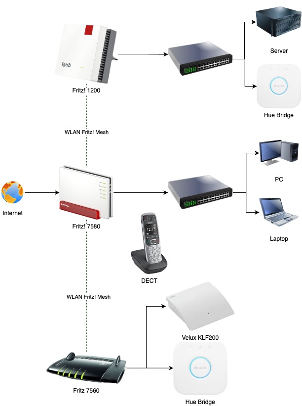 HomeNetwork-Aktuell.jpg