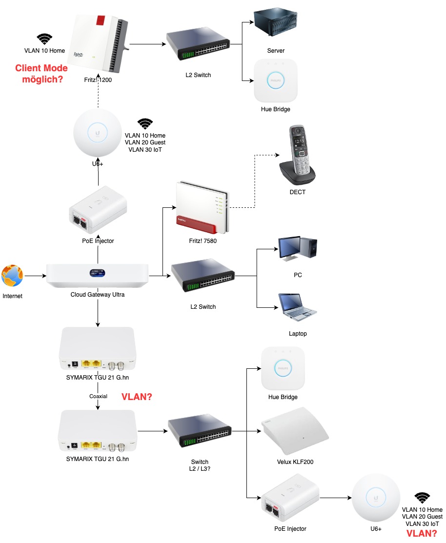 HomeNetwork-Zukunft DSL.jpg