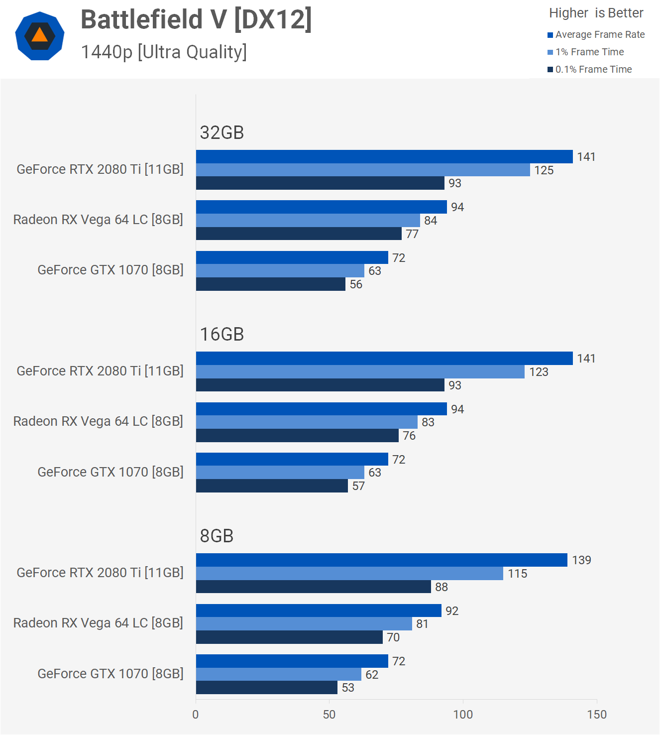 How-Much-RAM-Do-Gamers-Need-8GB-vs.-16GB-vs.png