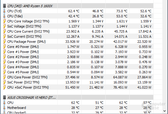 HWiNFO Ryzen CPU Temperatur Tctl Tdie.png