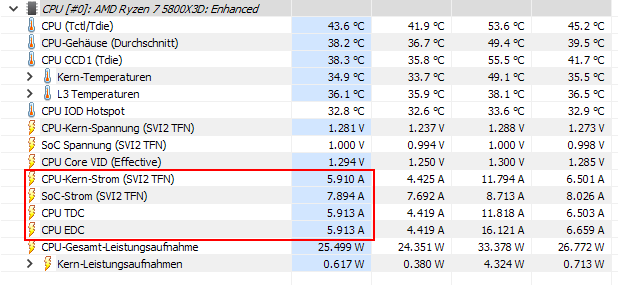 HWiNFO-Ströme.png