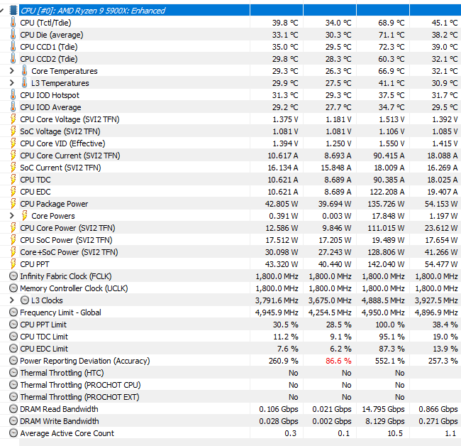 HWinfo Time Spy Benchmark.PNG