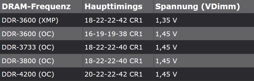 HWL Werte zu meinem RAM.png