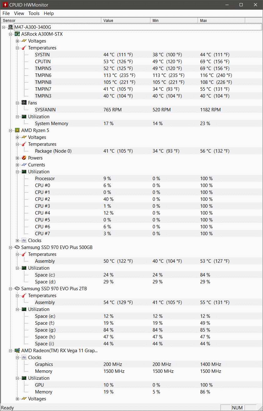 HWMonitor 1.41 während UserBenchmark.gif