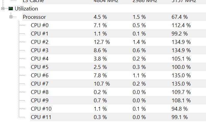 HWMonitor-Ryzen-5-7600-Utilization.png