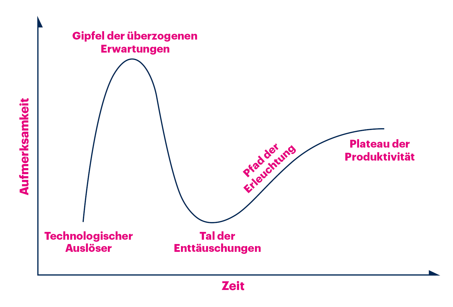 hype-cycle.png