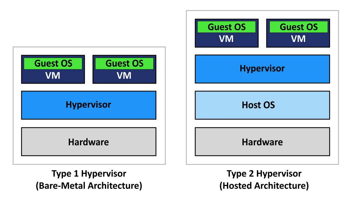 hyper-v_vs_virtualbox_–_a_type_1_vs_type_2_hypervisor.png