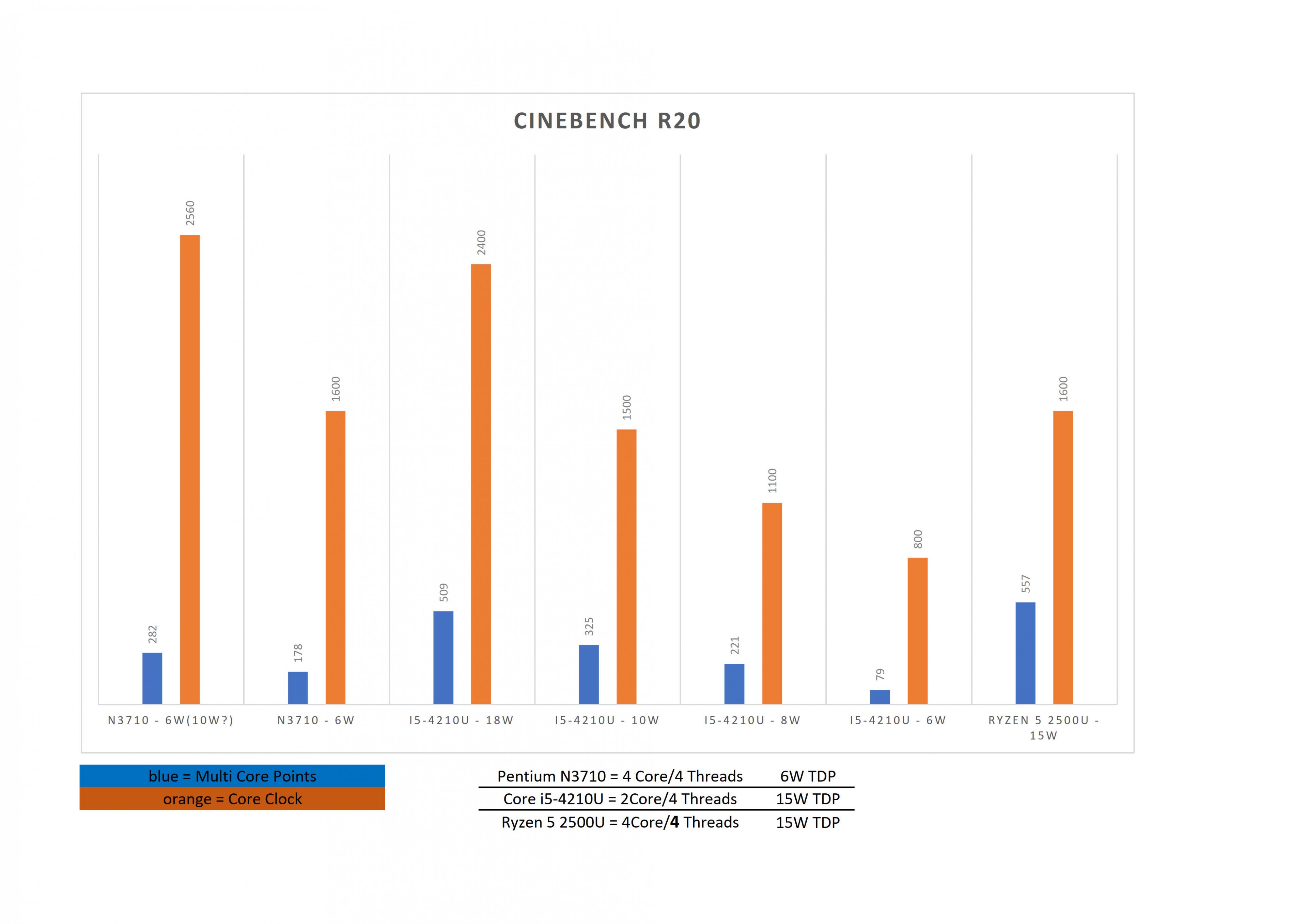 i5-4210U 6W Cinebench R20_1.jpg