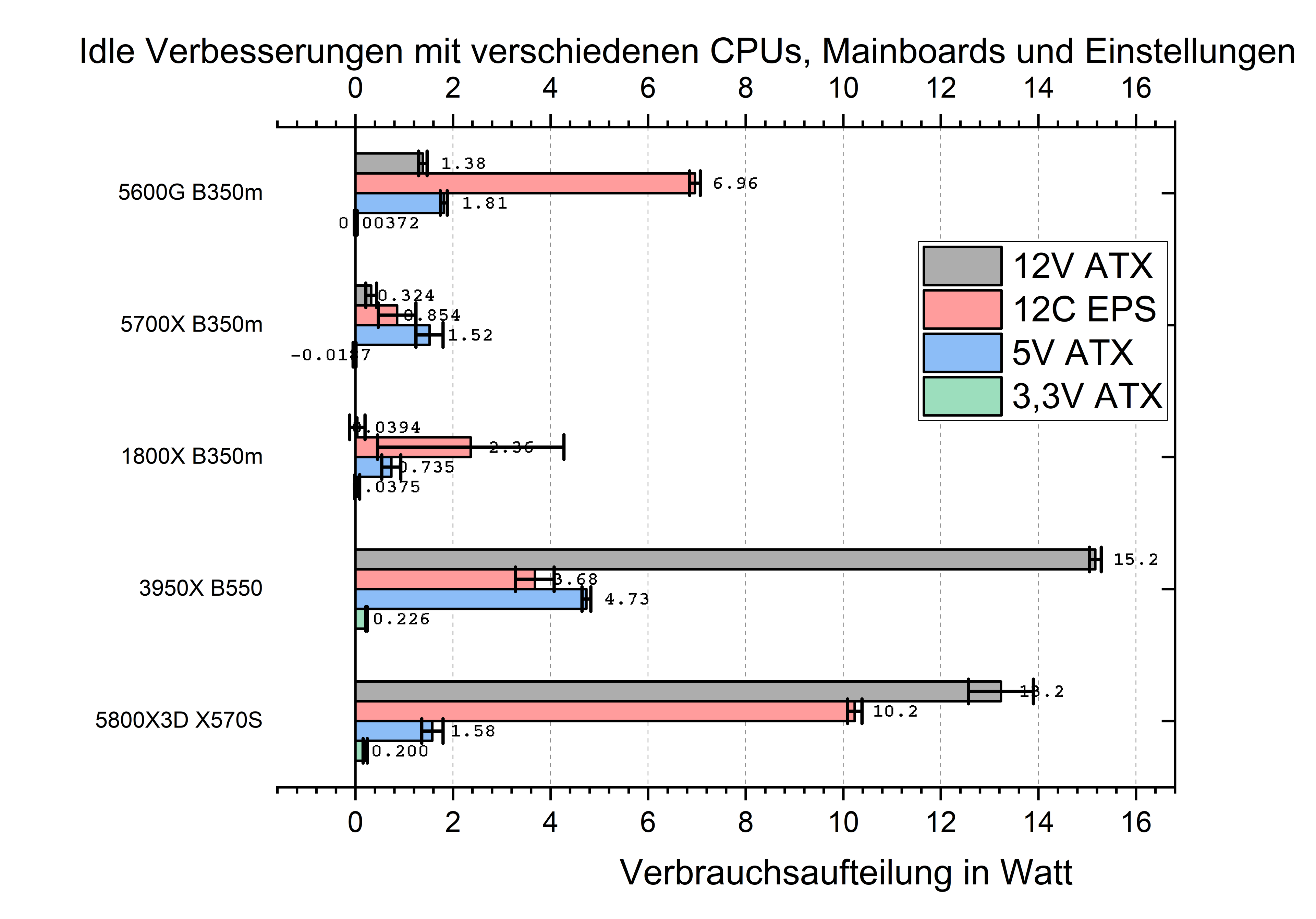 Idle Unterschied.png