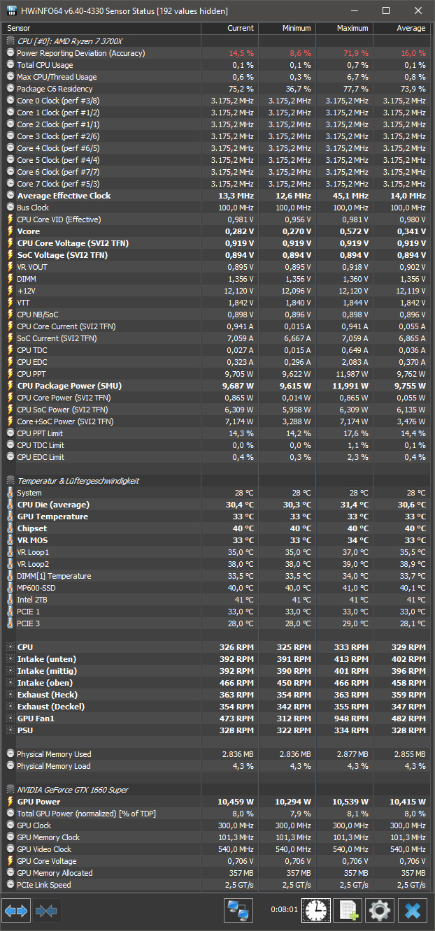 idle_3700X_68W_-0.625V_SOC-0.1825V_64GB_CL14.jpg