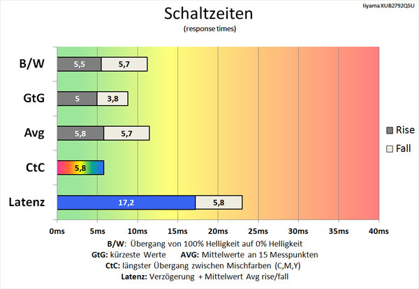 iiyama-prolite-xub2792qsu-b1-monitor-70Hz_schaltzeiten_+2.jpg