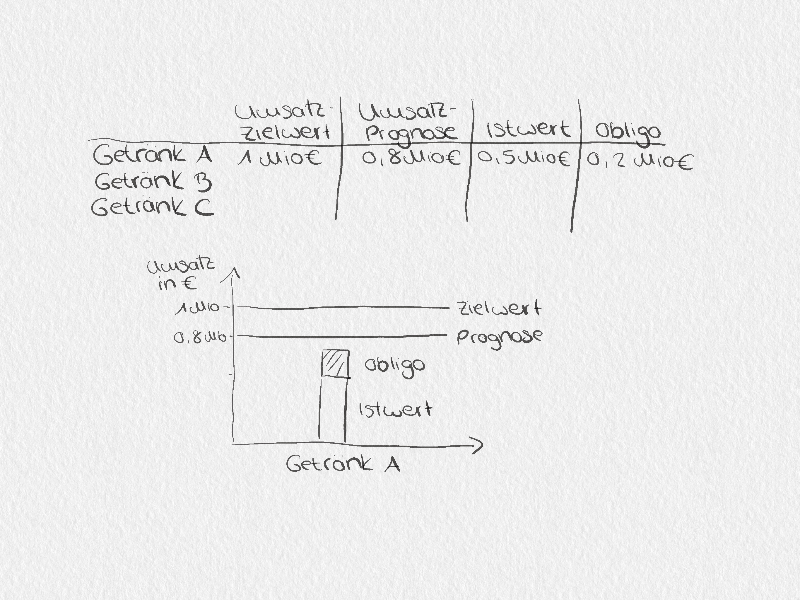 Exceldiagramm Einzelwerte Als Linie Darstellen Computerbase Forum