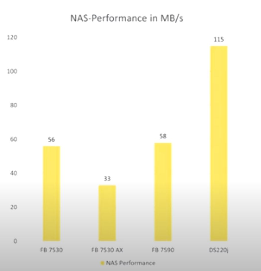 image2 NAS-Performance.JPG