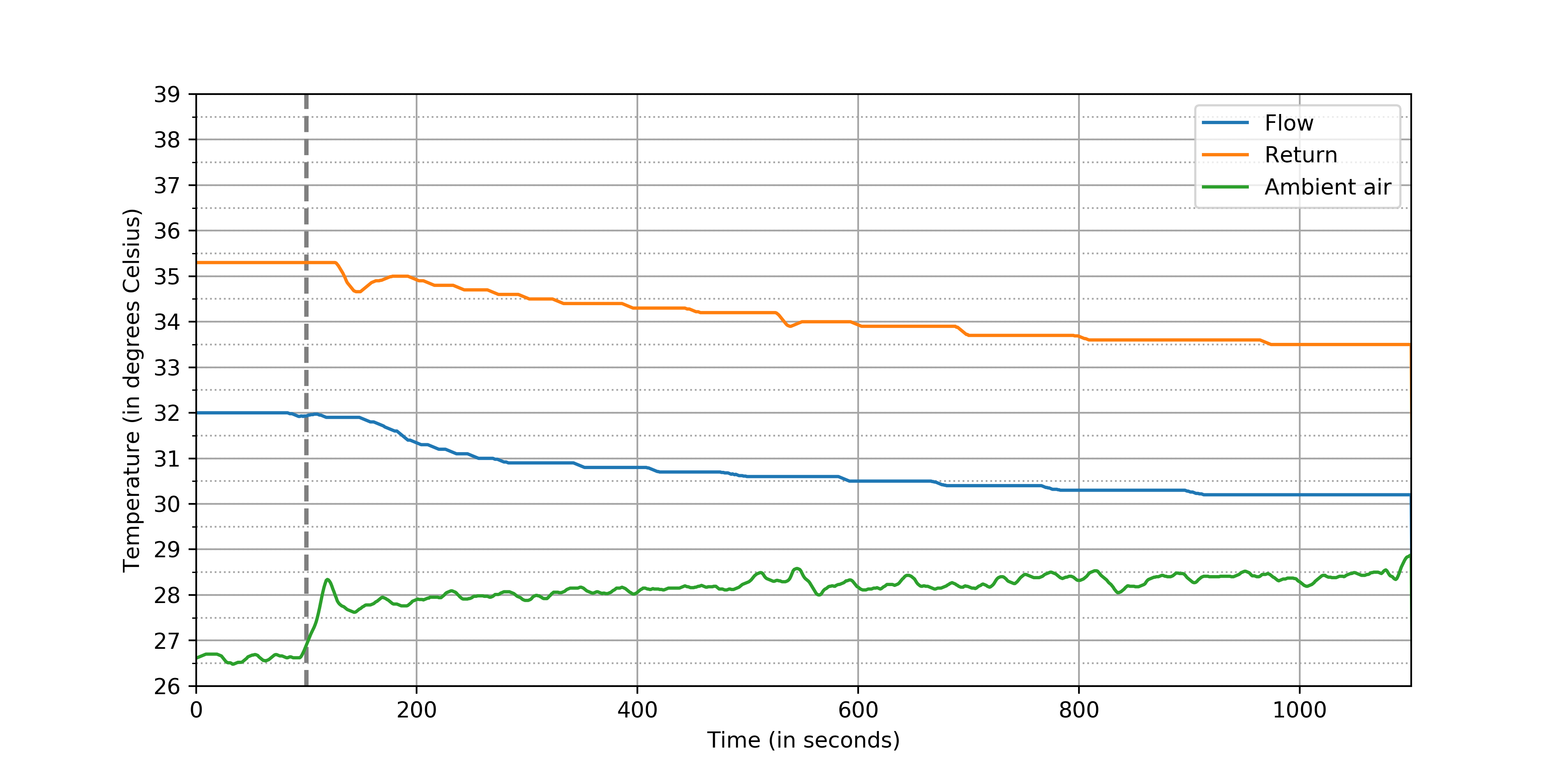 increased_fan_speed_water_temperature.png