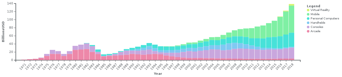 industry revenue.png