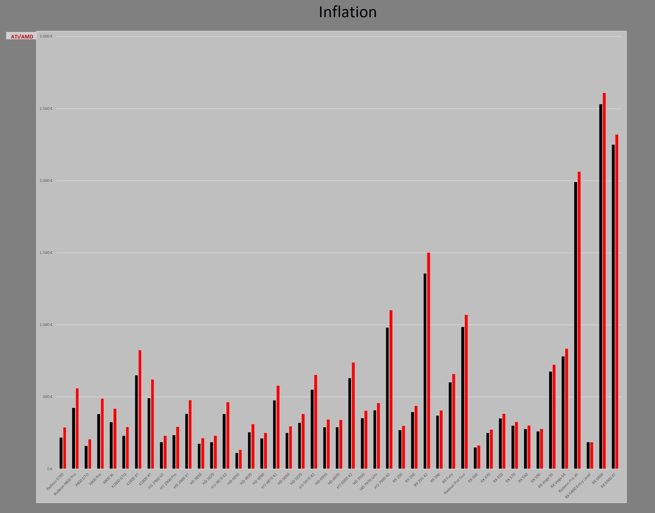 Inflation High End ATi AMD_1 - Kopie.jpg