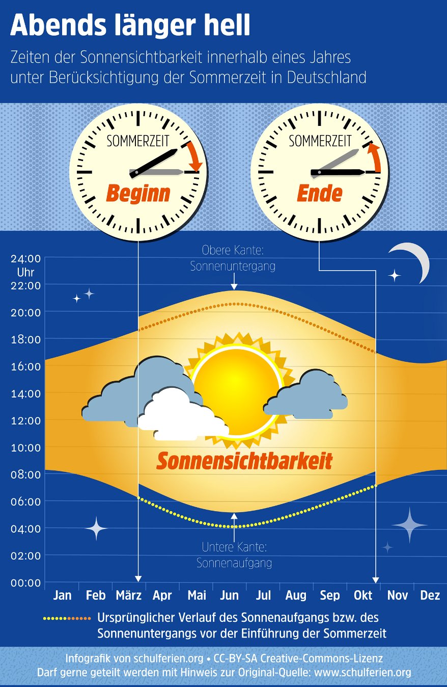 infografik-zeitumstellung.jpg