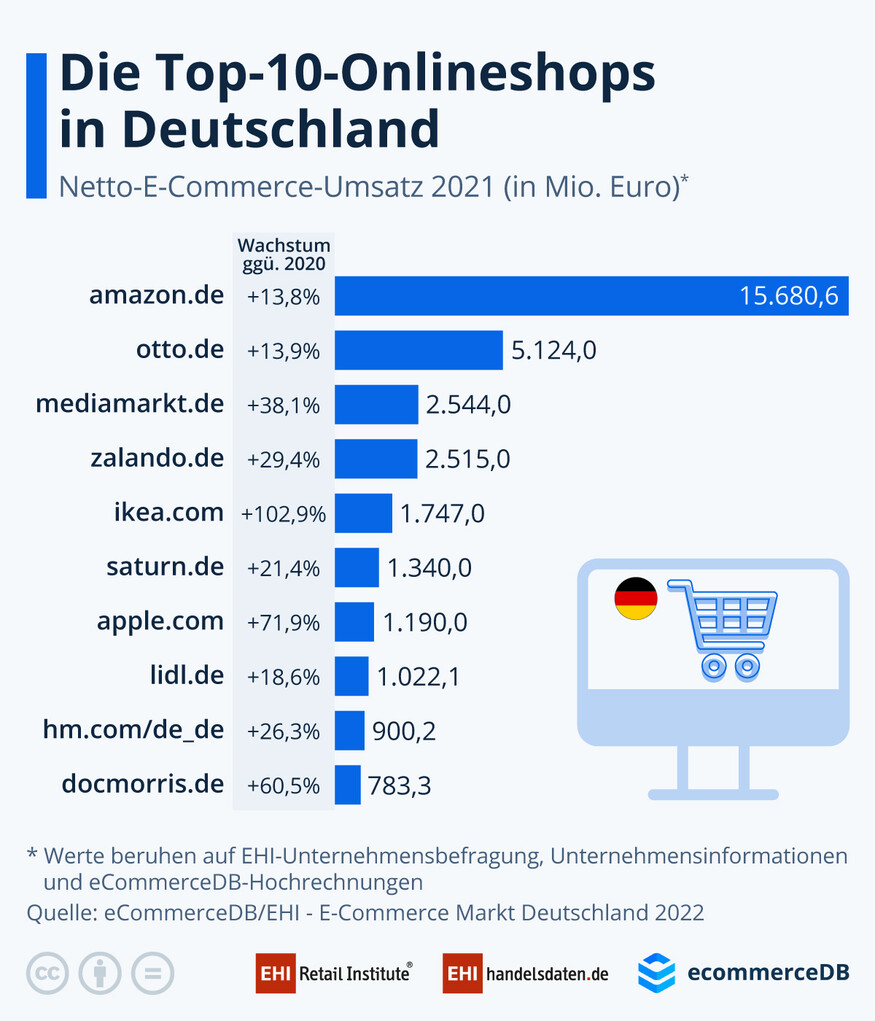 Infografik_Top 10 Shops-875x1021.jpg