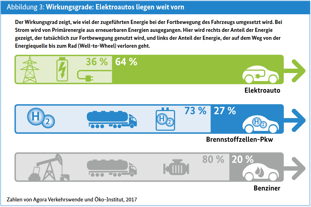 infografik_wirkungsgrade_elektroautos.png