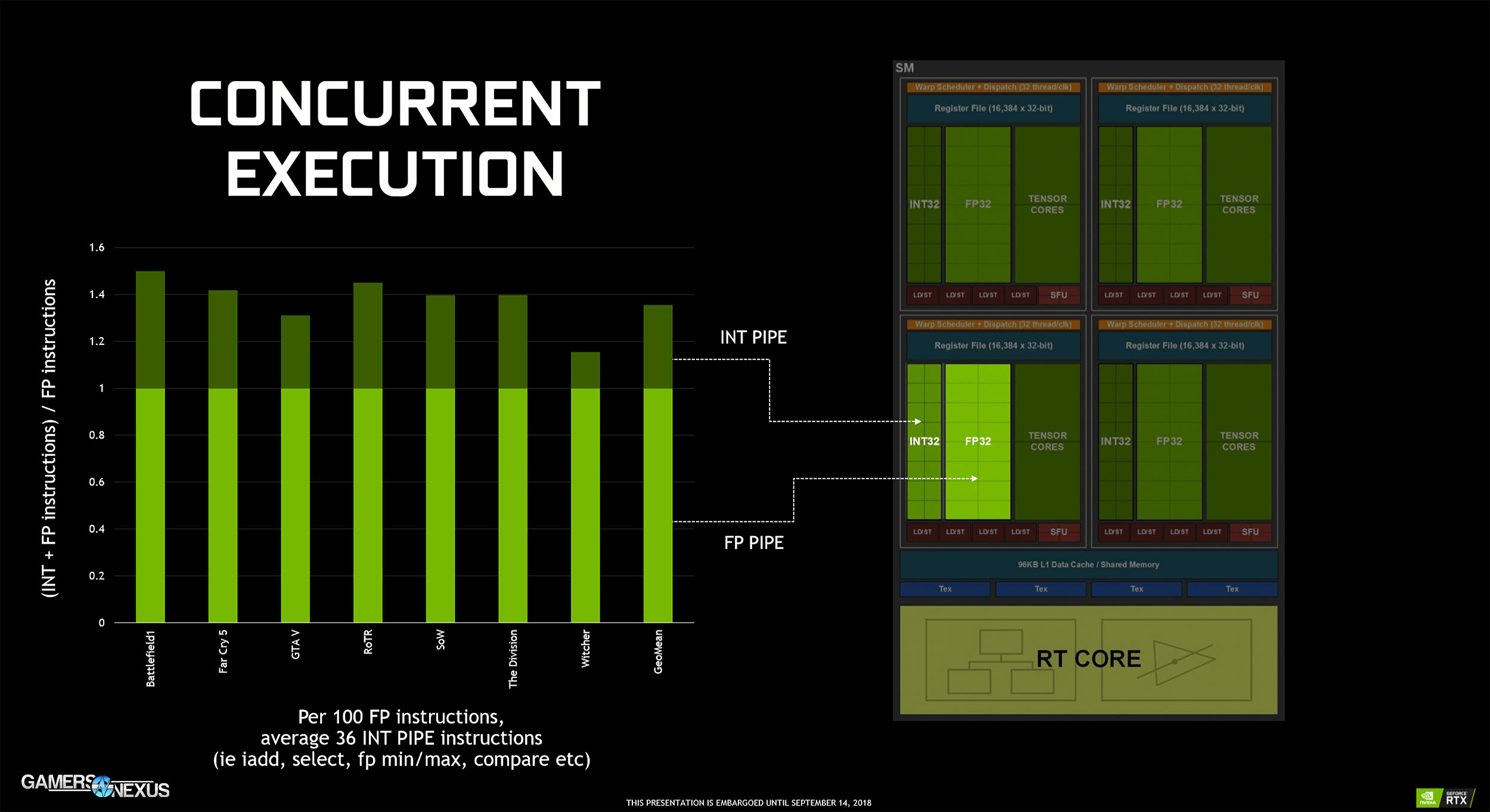 int-fp-concurrent-execution.jpg