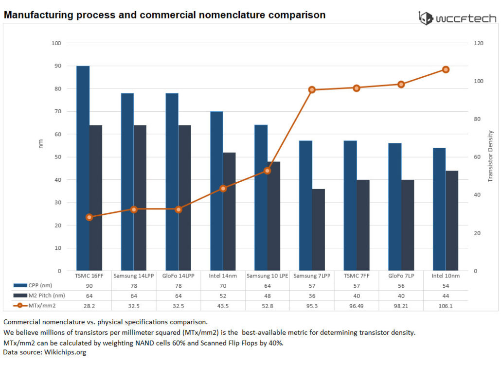 Intel-10nm-process-comparison-23-1030x751.jpg