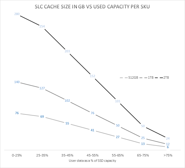 Intel 660p Pseudo-SLC cache_575px.png