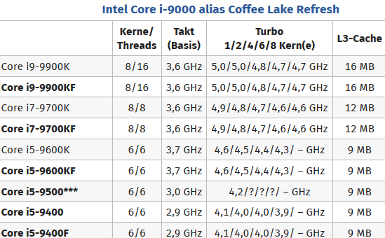 Intel-9XXX.PNG