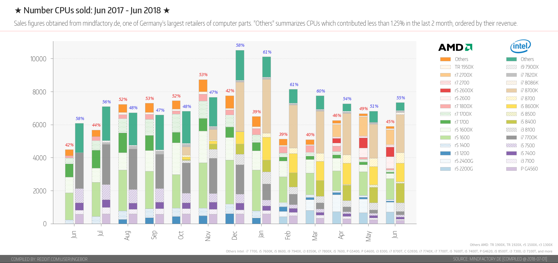 Intel-and-AMD-CPU-Market-Share_1.png