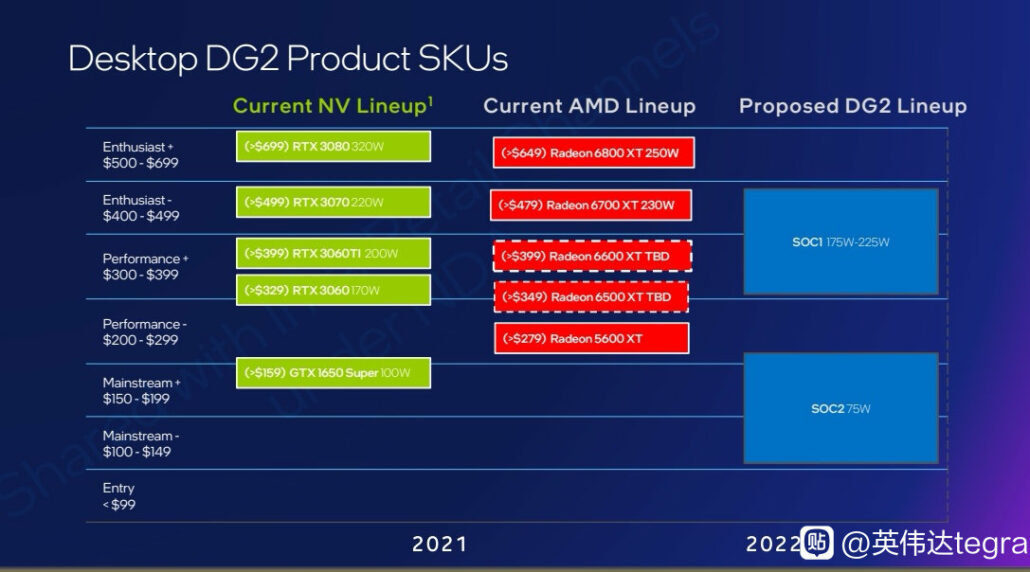 Intel-ARC-Alchemist-DG2-GPU-Desktop-Graphics-Card-Lineup-1030x572.jpg