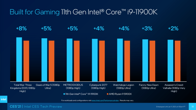 intel benches.png